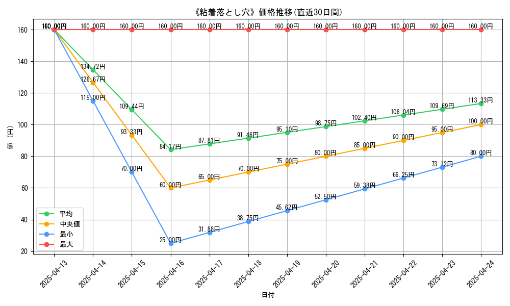 105821_graph