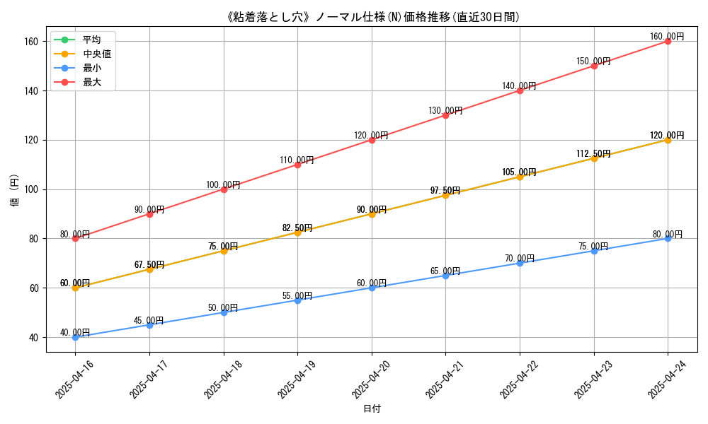 105821_5845_graph