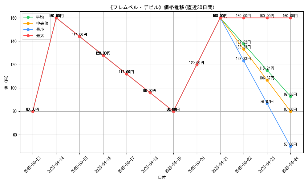 106300_graph