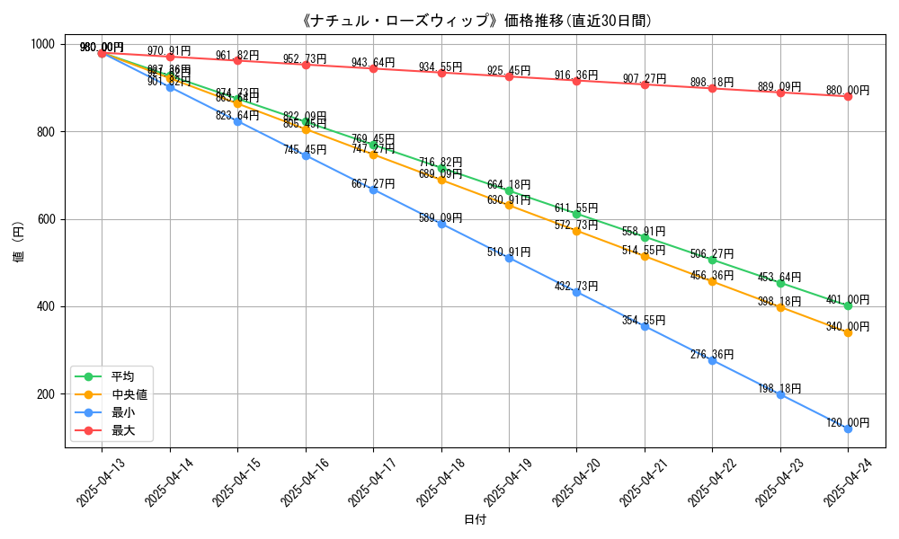 106730_graph