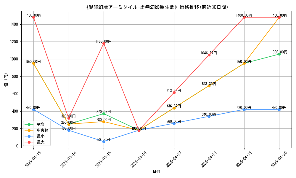 106861_graph