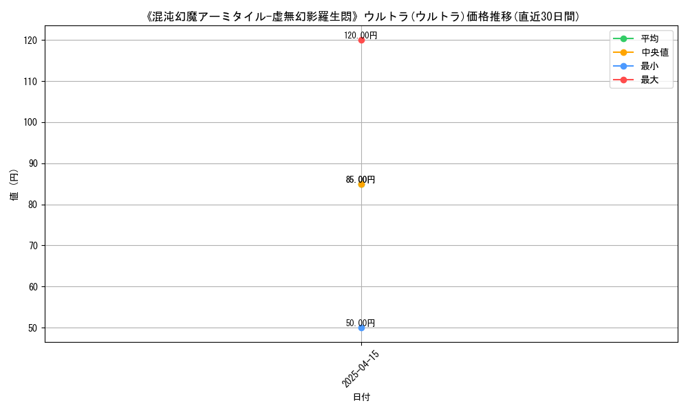 106861_5850_graph