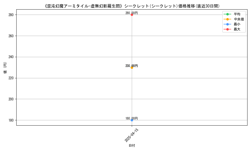 106861_5852_graph