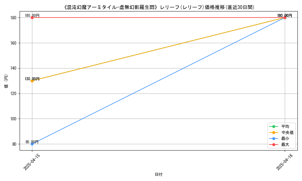 106861_5862_graph