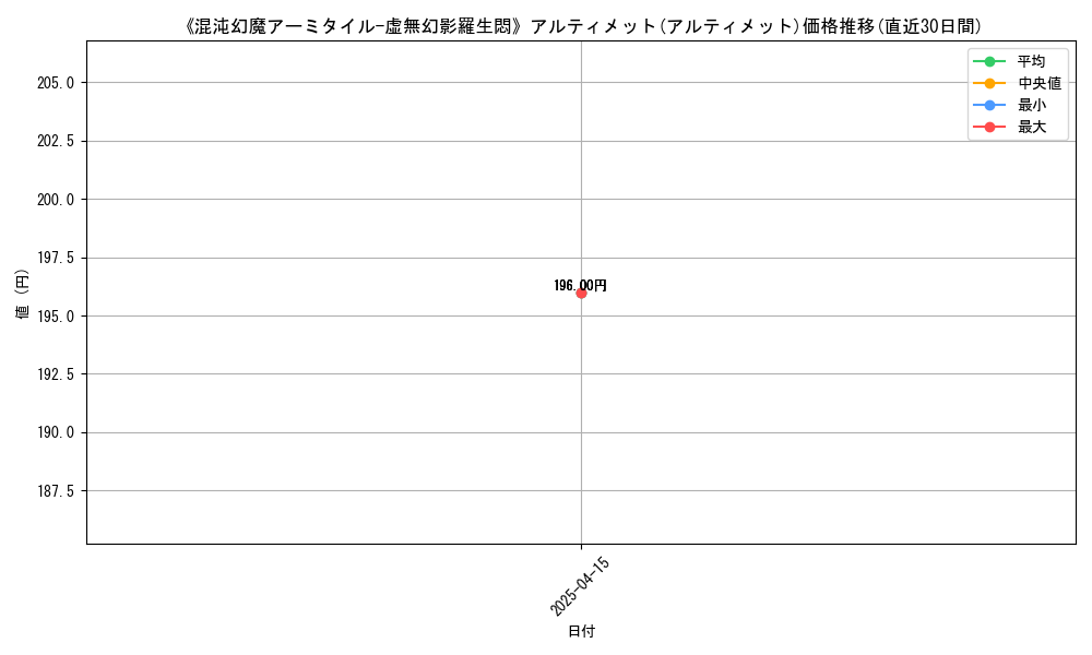 106861_5874_graph