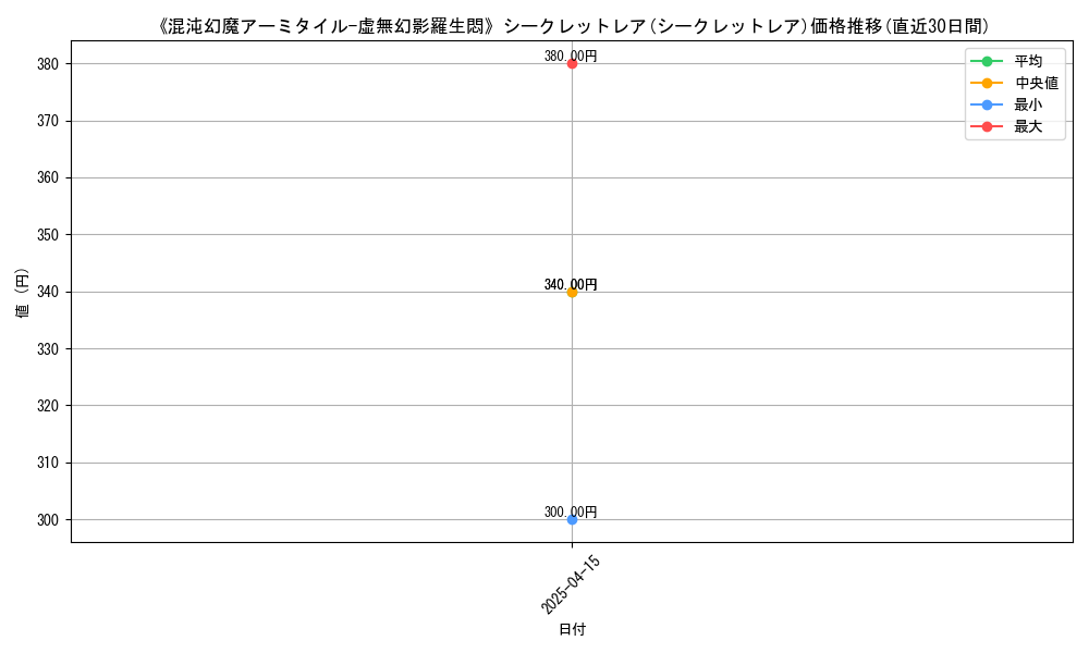 106861_5875_graph