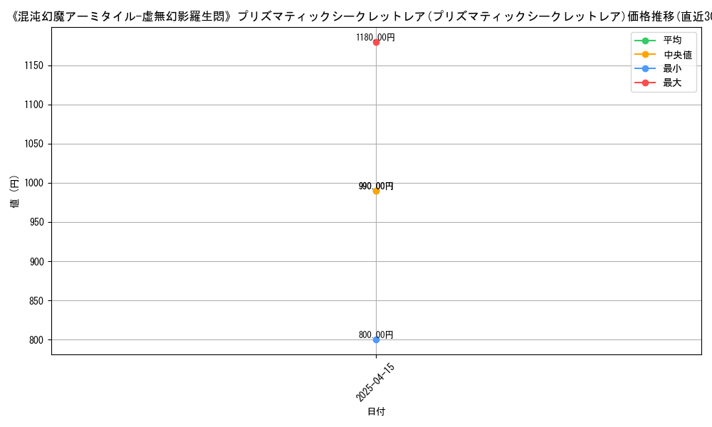 106861_5878_graph