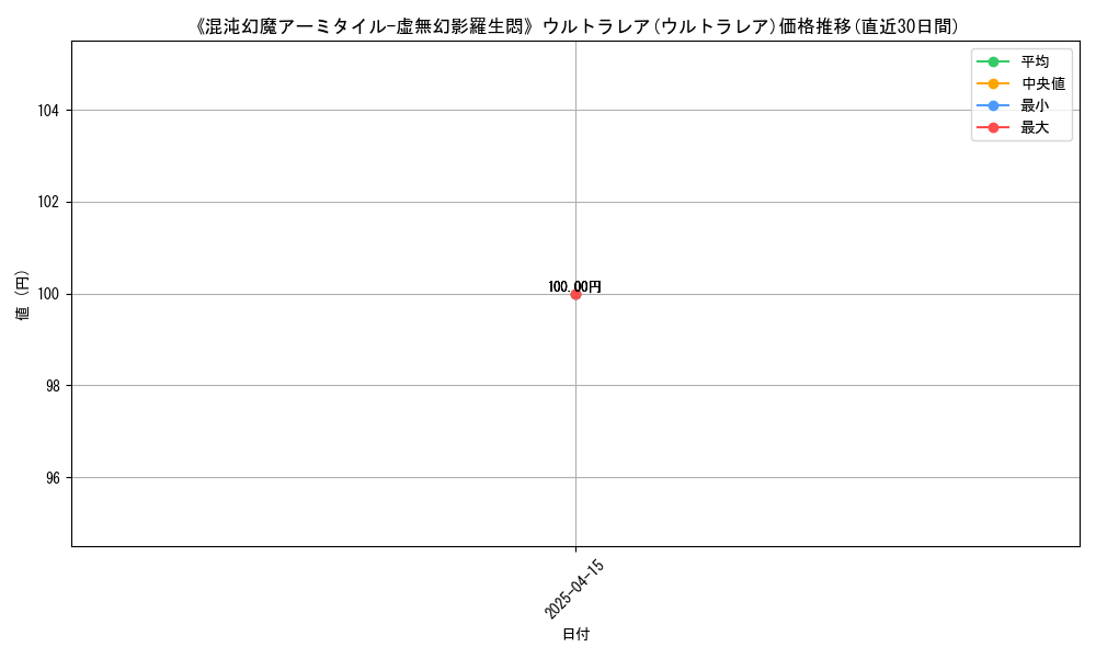 106861_5879_graph