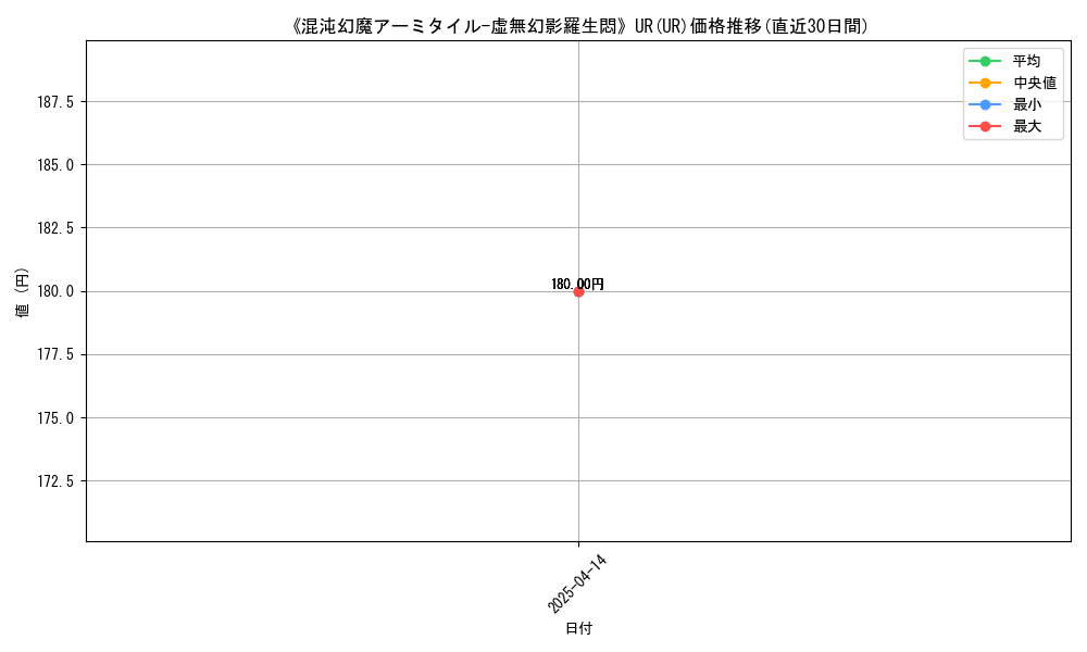 106861_5883_graph