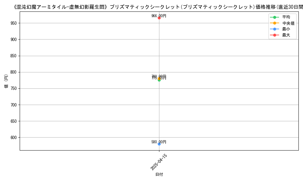106861_5908_graph