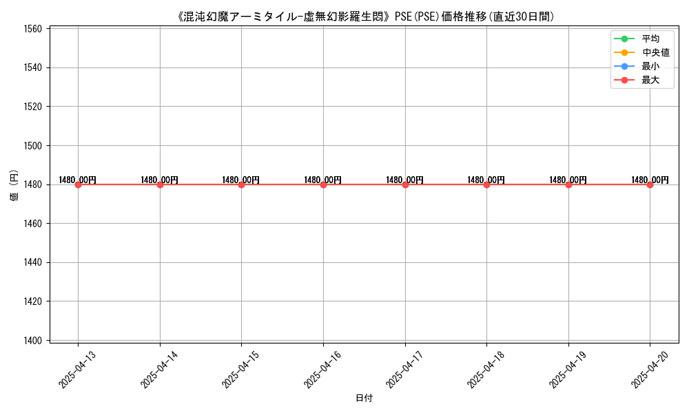 106861_5920_graph
