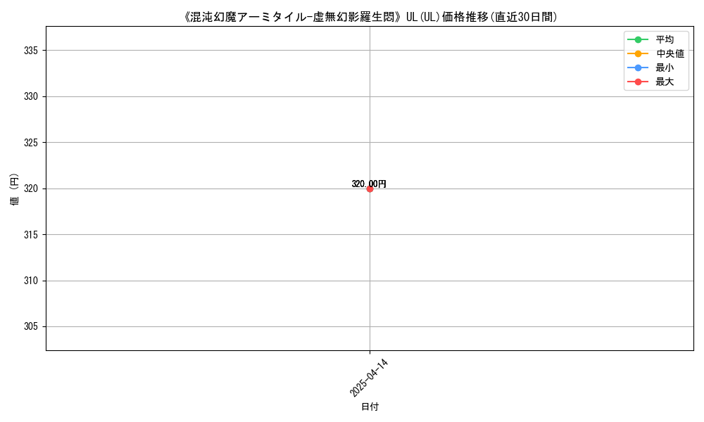 106861_5922_graph