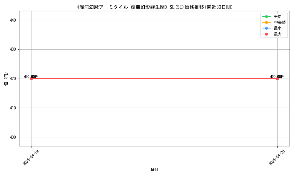 106861_6219_graph