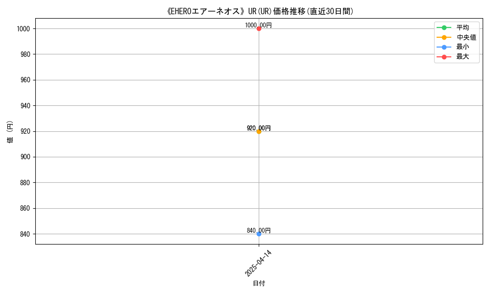107313_5883_graph
