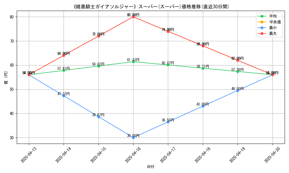 107352_5849_graph