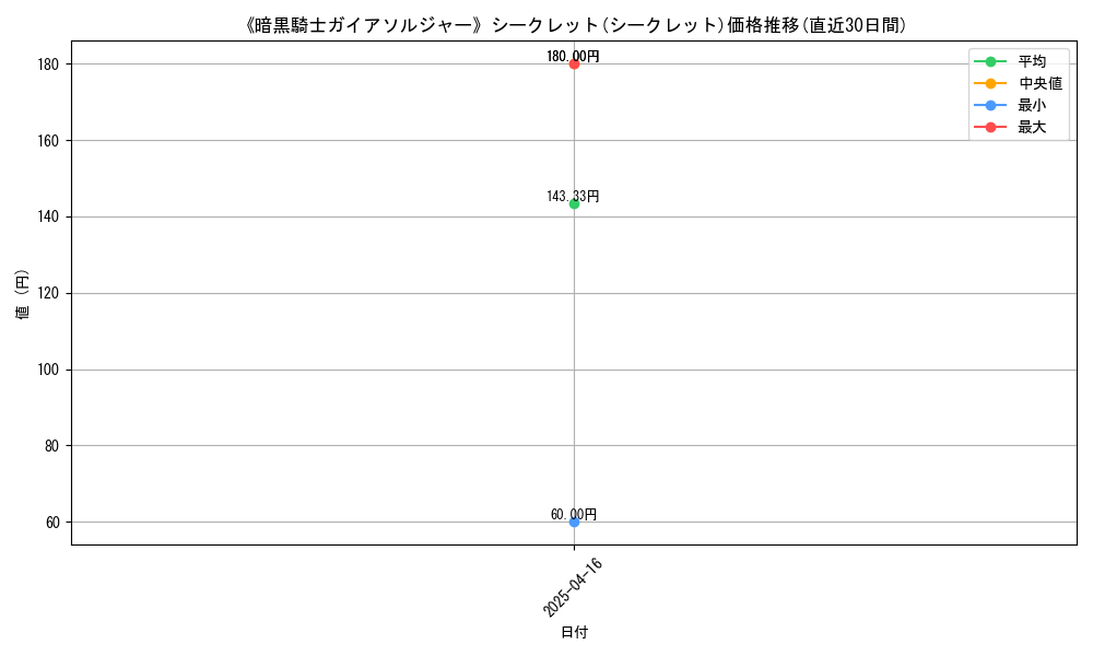 107352_5852_graph