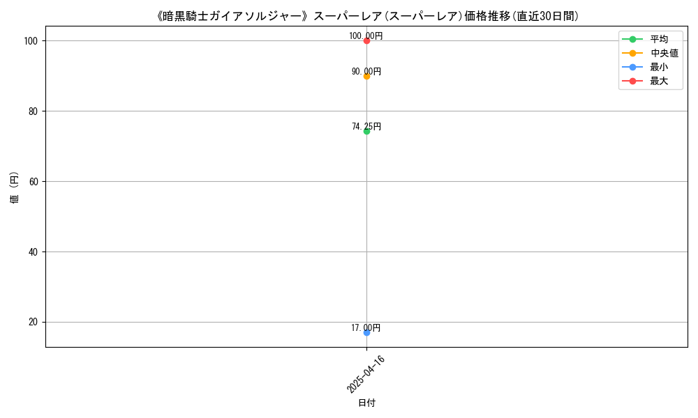 107352_5876_graph