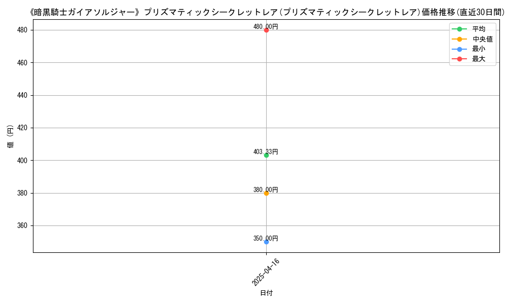 107352_5878_graph