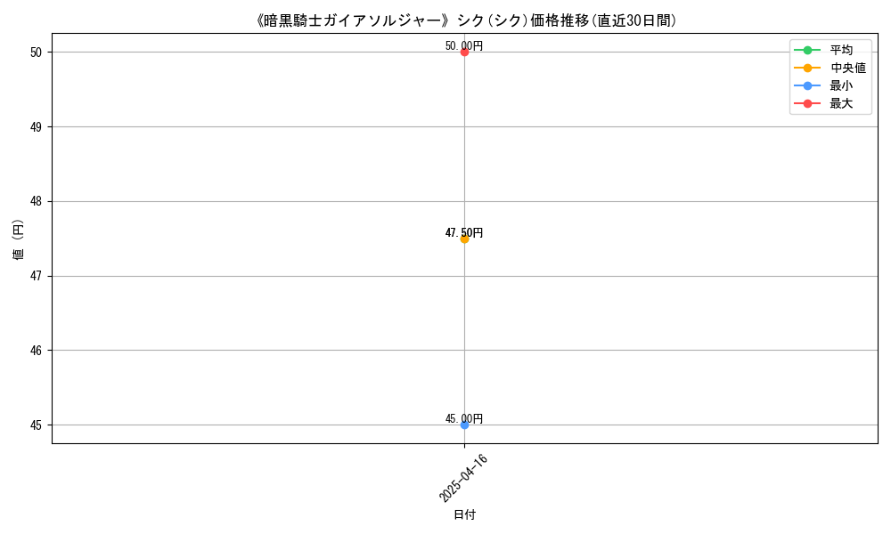 107352_5897_graph