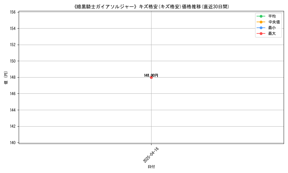 107352_6150_graph