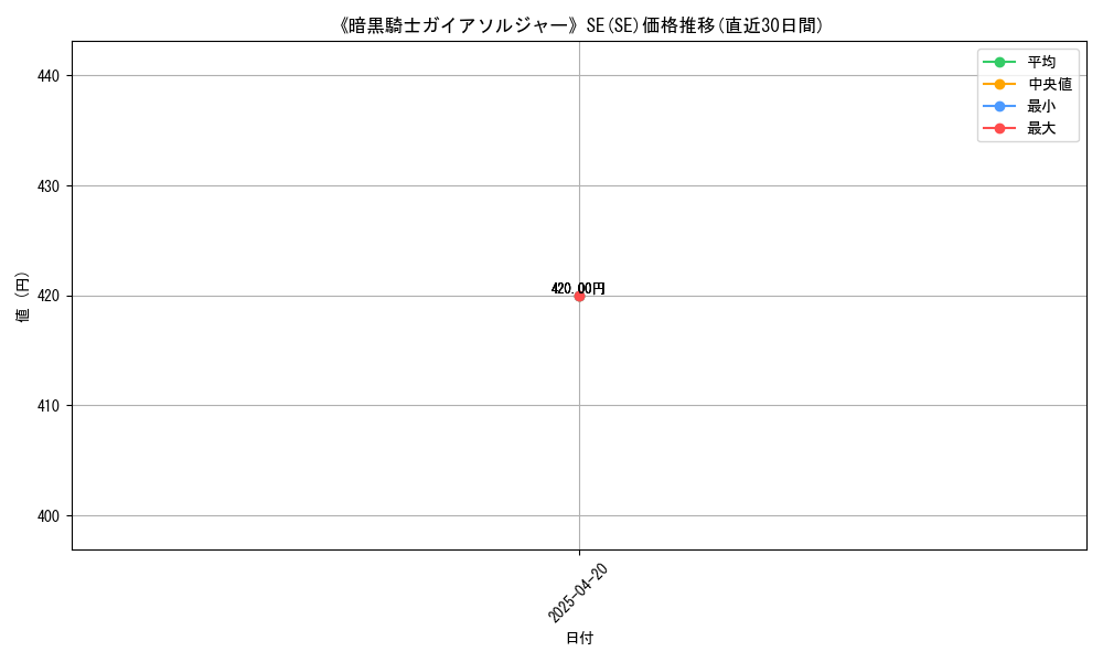 107352_6219_graph