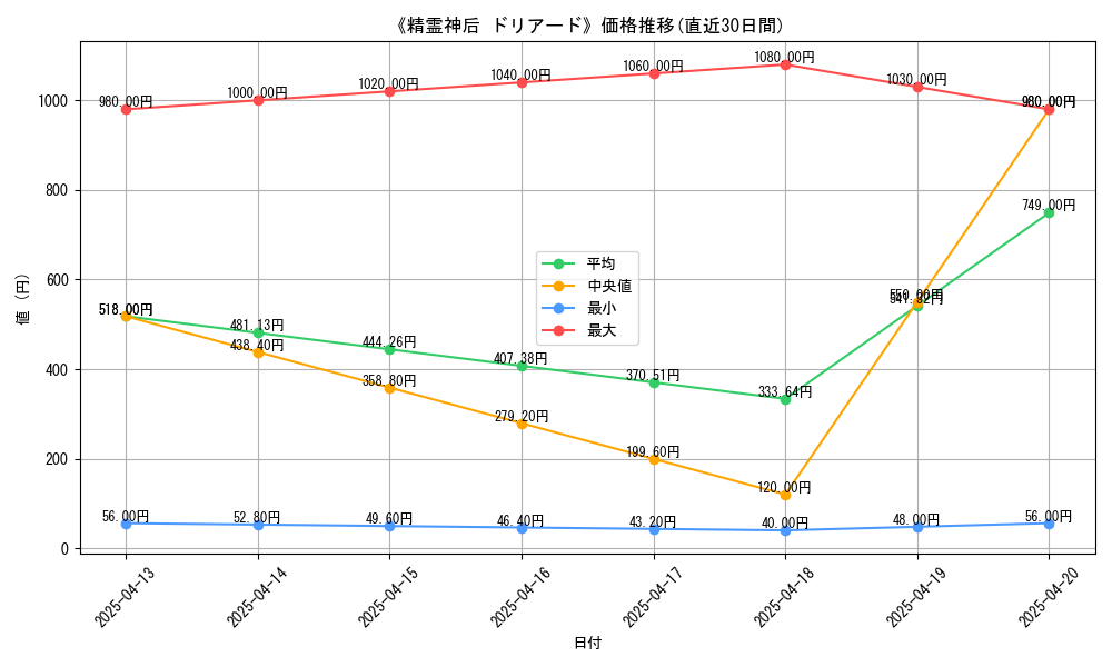 108111_graph
