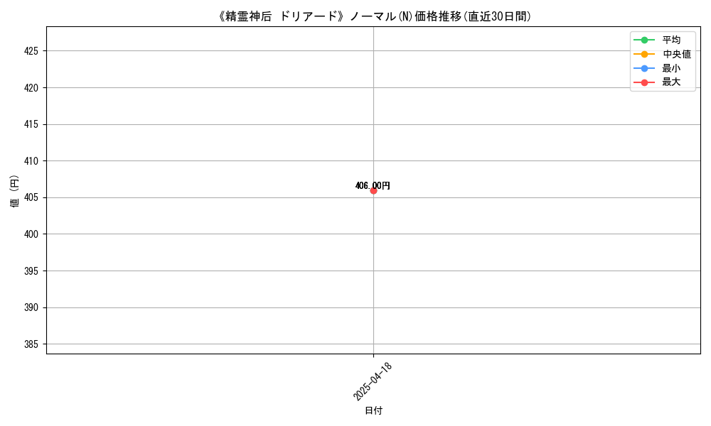 108111_5845_graph