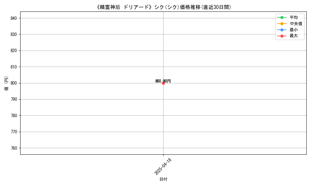 108111_5897_graph