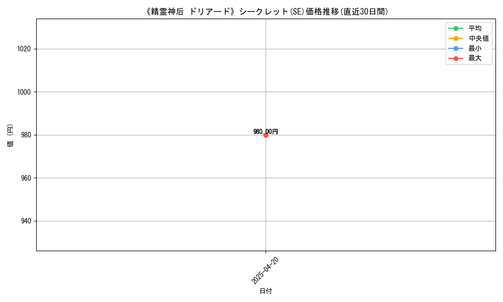 108111_6219_graph