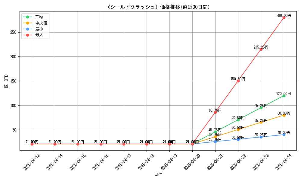 108140_graph