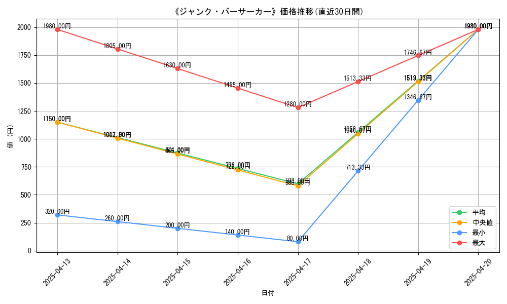 108456_graph
