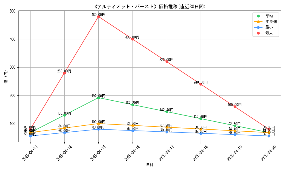 108555_graph