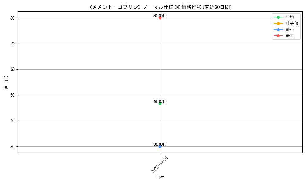 108561_5845_graph