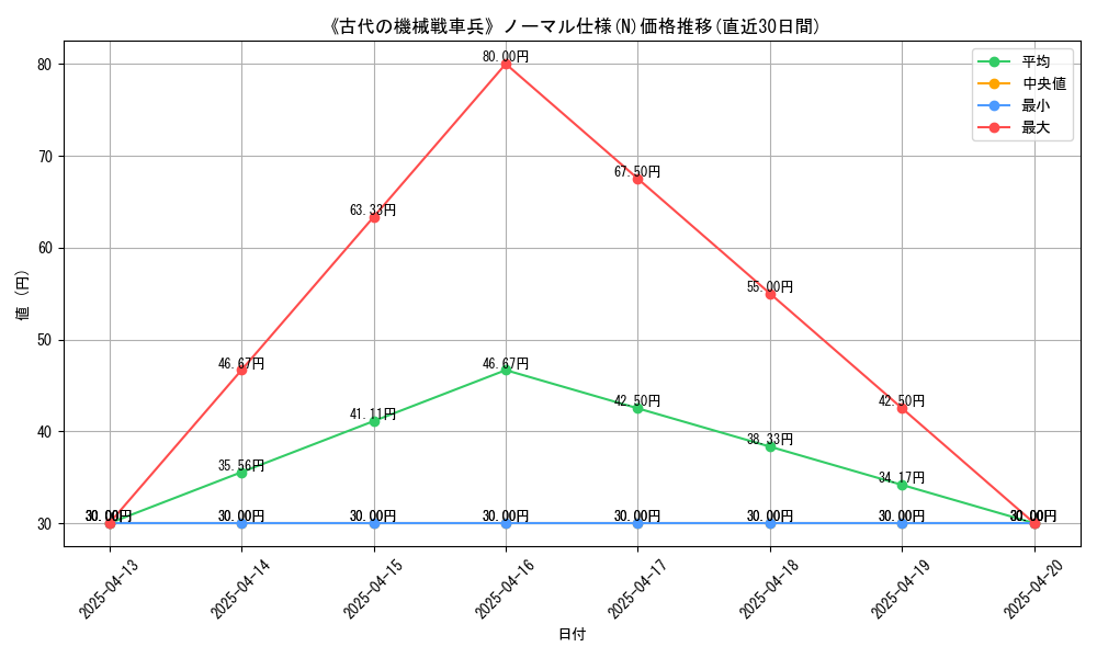 108563_5845_graph