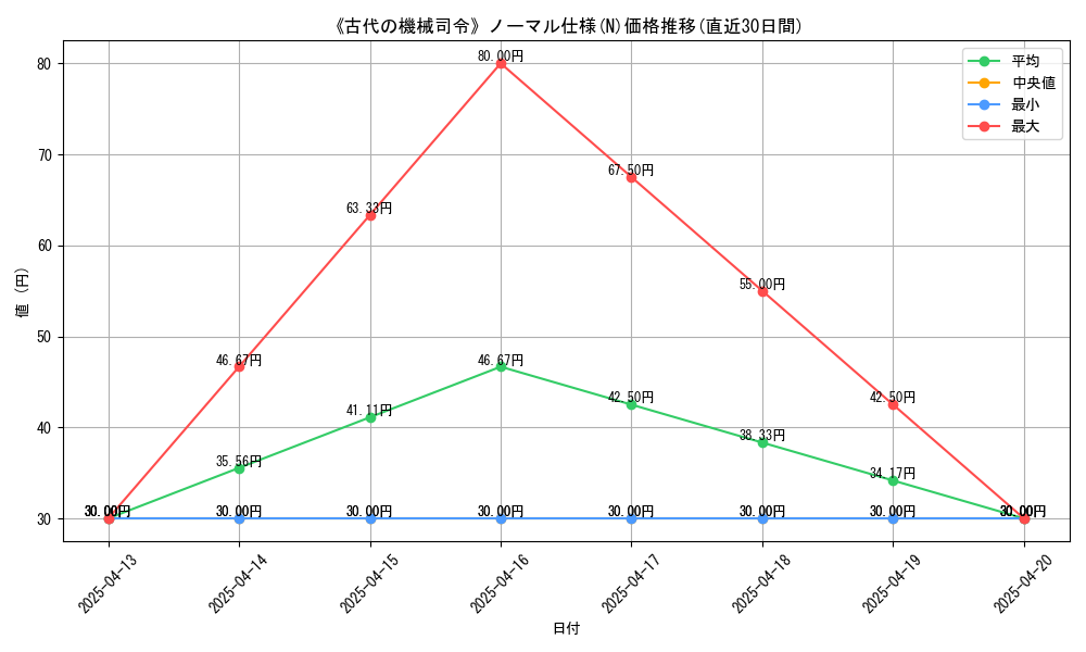 108878_5845_graph
