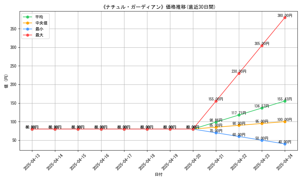 109292_graph