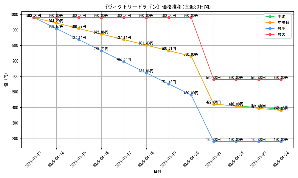 109551_graph