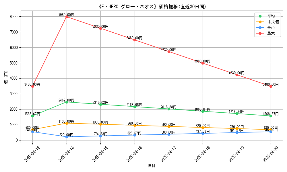 109744_graph