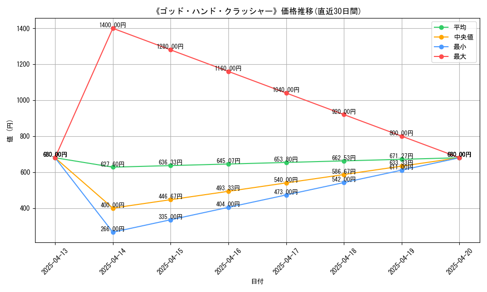 109980_graph