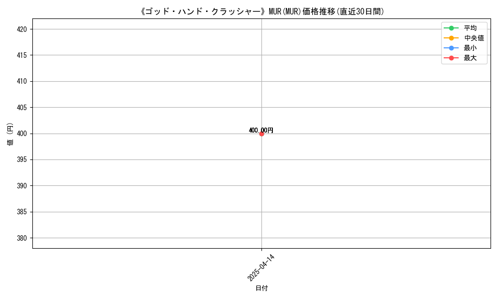 109980_6167_graph