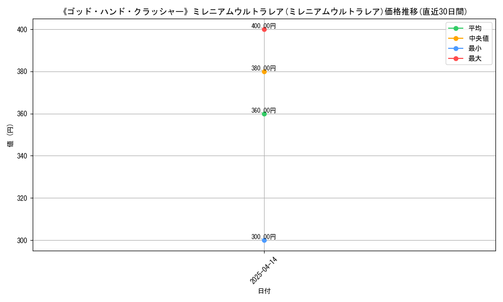 109980_6176_graph
