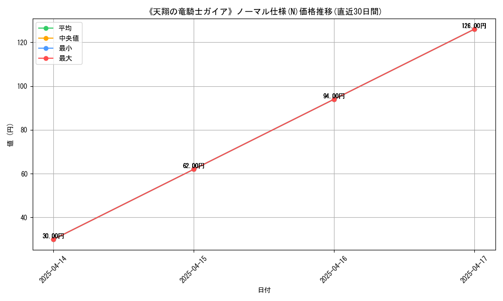 110189_5845_graph
