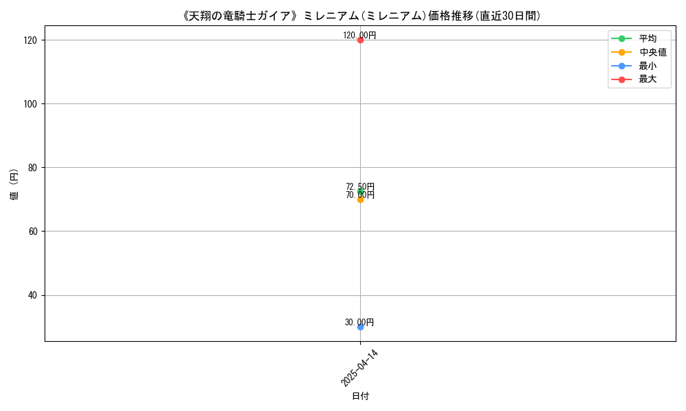 110189_5937_graph