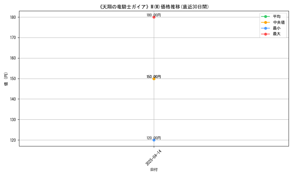 110189_6159_graph
