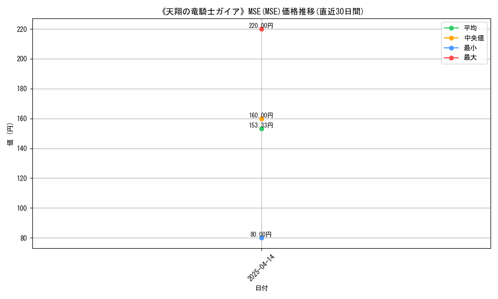 110189_6311_graph