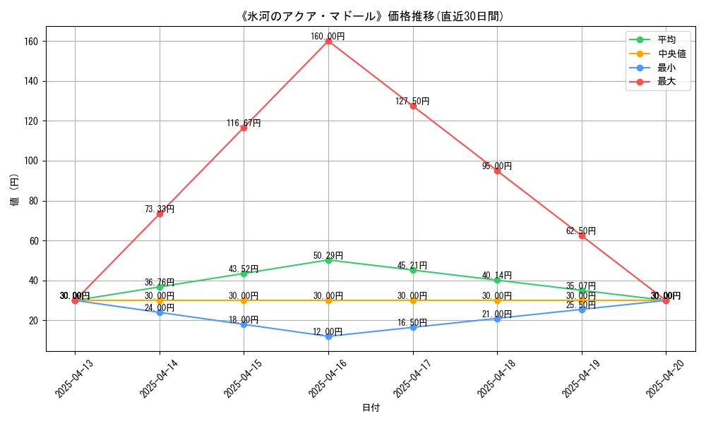 111130_graph