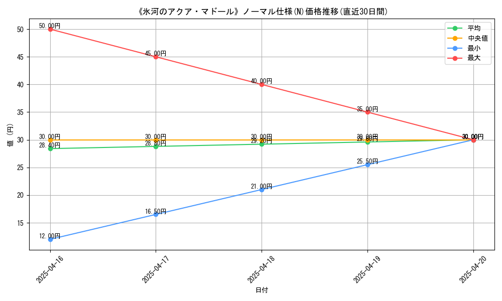 111130_5845_graph