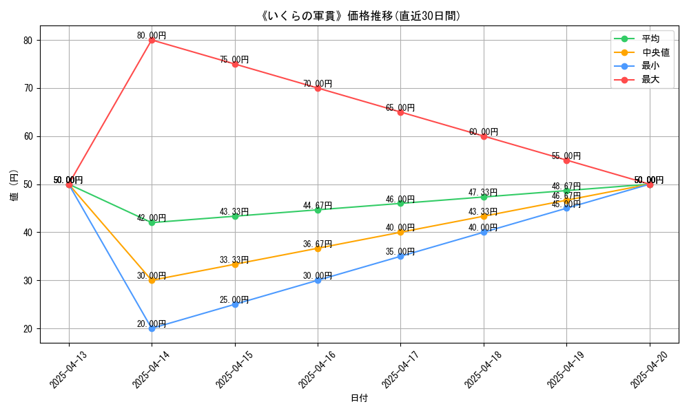 111136_graph