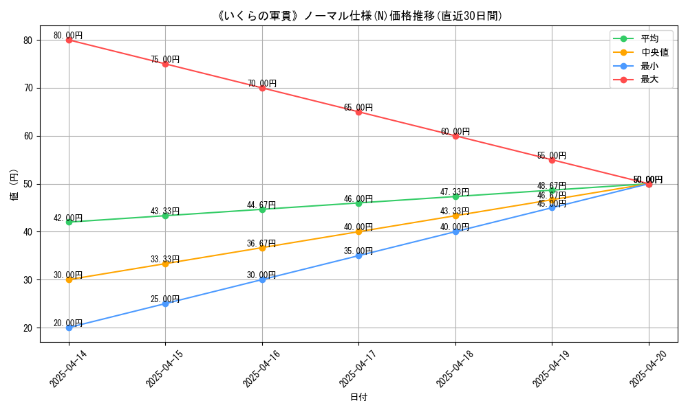 111136_5845_graph