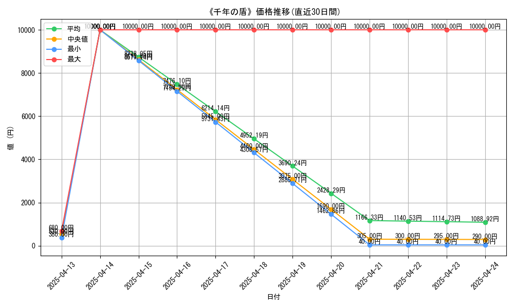 111385_graph